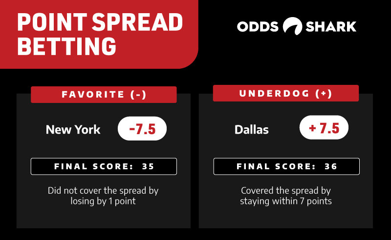 betting point spread basketball